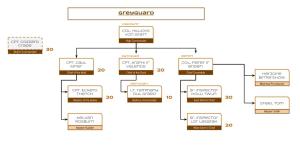 Greyghast - Organization 01 - Greyguard