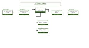 Greyghast - Organization 03 - Justicariate