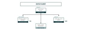 Greyghast - Organization 04 - Dire Fleet